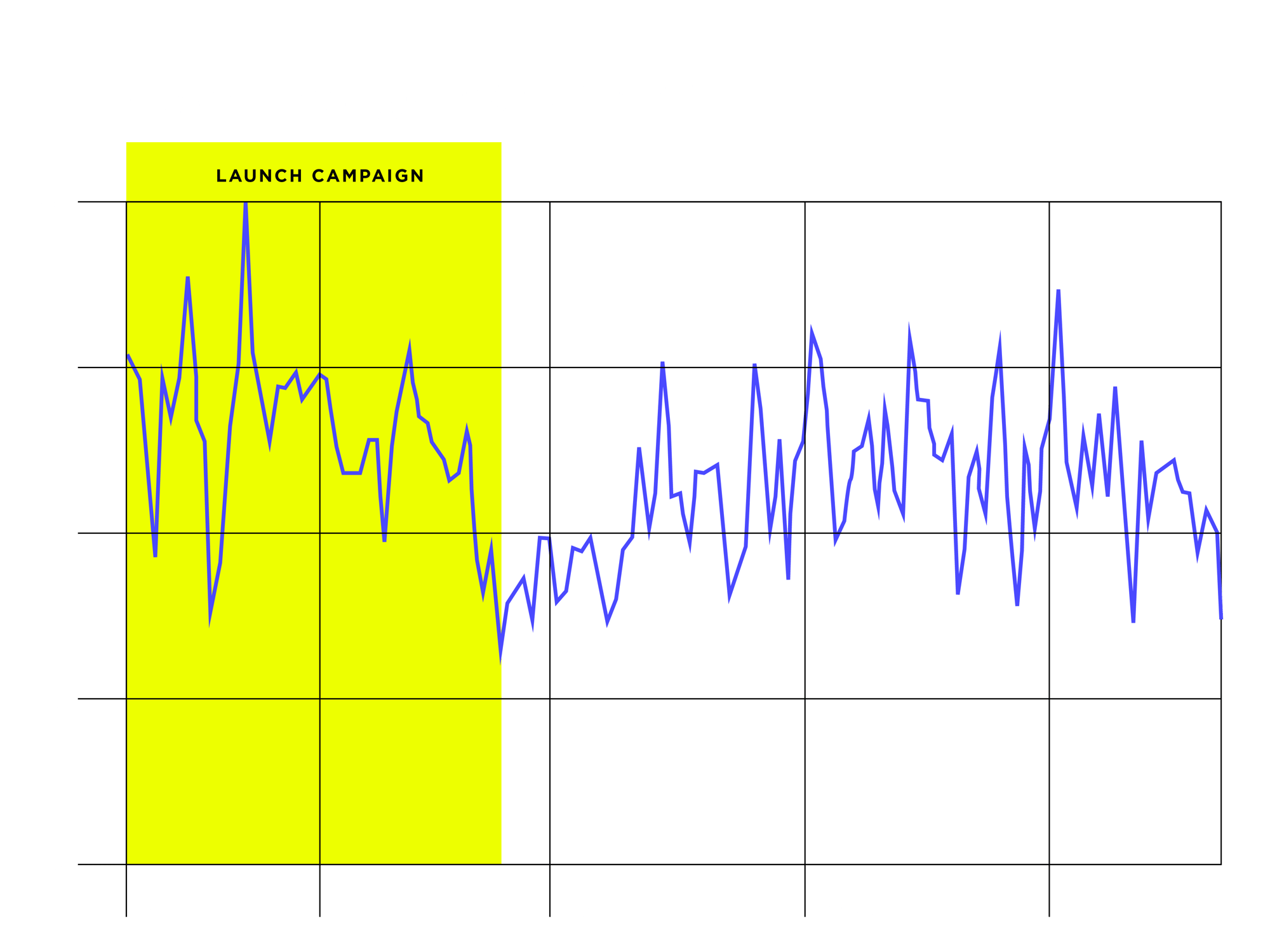  Zogo is a financial literacy platform designed to empower everyone to take hold of their financial future.