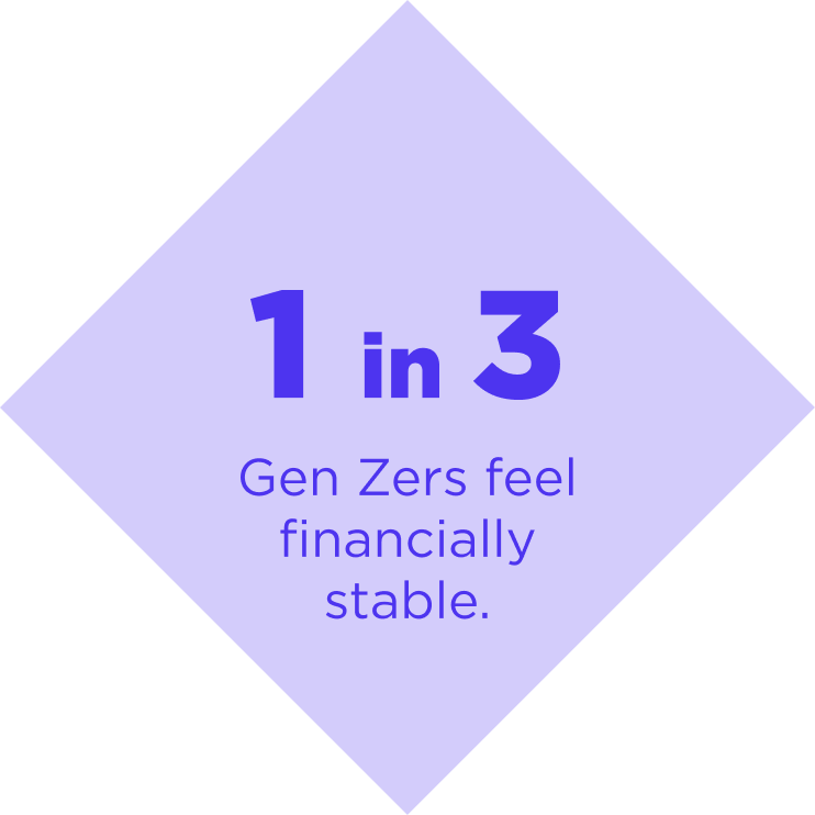 1 in 3 gen zers 1 in 3 gen zers